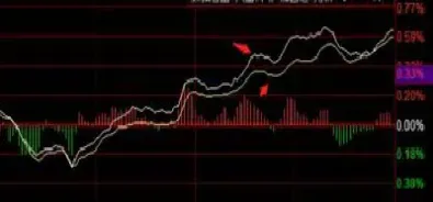 上证指数走势图白线(2024上证指数走势图)_股票理财_第1张_期货投资网 上证指数走势图白线(2024上证指数走势图)_https://www.cqckcrrc.com_股票理财_第1张