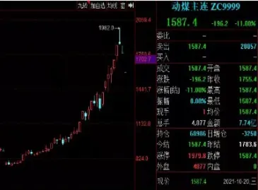 煤炭期货实时行情网(煤炭期货实时行情网查询)_https://www.cqckcrrc.com_财经要闻_第1张