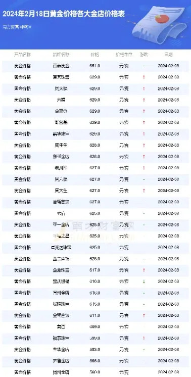 黄金价格查询今日价最新(国际黄金价格查询今日价)_内盘期货_第1张_期货投资网 黄金价格查询今日价最新(国际黄金价格查询今日价)_https://www.cqckcrrc.com_内盘期货_第1张