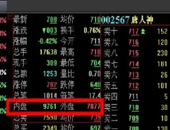 期货外盘大于内盘是什么意思(期货里的外盘大于内盘是什么意思)_期货开户_第1张_期货投资网 期货外盘大于内盘是什么意思(期货里的外盘大于内盘是什么意思)_https://www.cqckcrrc.com_期货开户_第1张