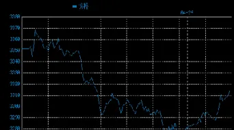 黄金最新实时价(实时黄金价格今天多少一克)_期货品种_第1张_期货投资网 黄金最新实时价(实时黄金价格今天多少一克)_https://www.cqckcrrc.com_期货品种_第1张