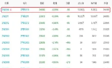 沪锌2204期货行情实时行情(沪铜期货行情实时行情)_https://www.cqckcrrc.com_纳指直播_第1张