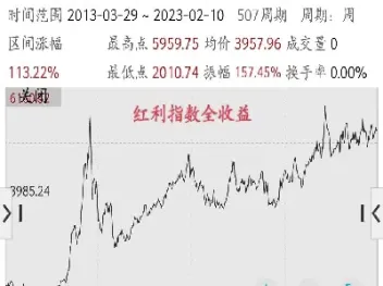沪深300还会涨吗(沪深300指数受什么影响)_期货直播_第1张_期货投资网 沪深300还会涨吗(沪深300指数受什么影响)_https://www.cqckcrrc.com_期货直播_第1张