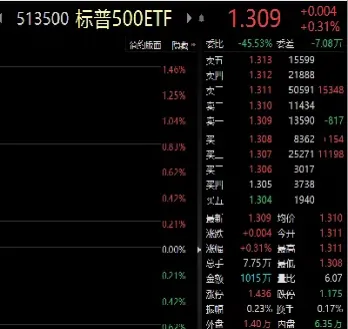 标普1500指数(标普500指数历年数据)_https://www.cqckcrrc.com_财经直播室_第1张