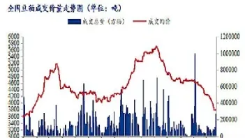 豆粕2311实时行情走势图(豆粕2401实时行情)_道指直播_第1张_期货投资网 豆粕2311实时行情走势图(豆粕2401实时行情)_https://www.cqckcrrc.com_道指直播_第1张