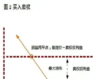 期权的上涨形态(期权的涨跌是怎么来的)_期货交易所_第1张_期货投资网 期权的上涨形态(期权的涨跌是怎么来的)_https://www.cqckcrrc.com_期货交易所_第1张