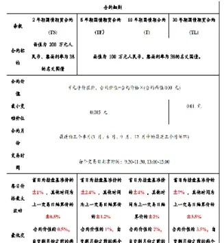 国债期货第三交割日(国债期货交割期权)_期货直播_第1张_期货投资网 国债期货第三交割日(国债期货交割期权)_https://www.cqckcrrc.com_期货直播_第1张