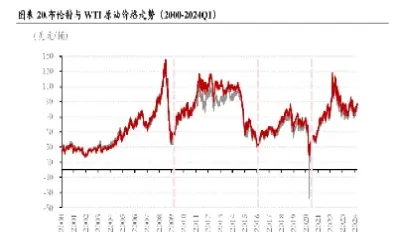 伦敦布伦特原油价格实时(伦敦石油价格最新走势)_https://www.cqckcrrc.com_期货知识_第1张