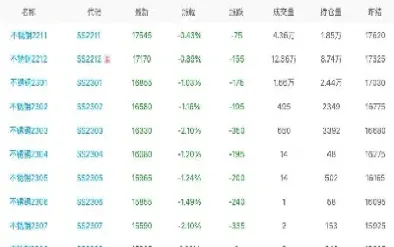 国际钢期货行情实时行情(国际黄金期货实时行情走势)_期货开户_第1张_期货投资网 国际钢期货行情实时行情(国际黄金期货实时行情走势)_https://www.cqckcrrc.com_期货开户_第1张