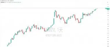 美元指数上升是什么意思(美元指数上升黄金价格)_道指直播_第1张_期货投资网 美元指数上升是什么意思(美元指数上升黄金价格)_https://www.cqckcrrc.com_道指直播_第1张
