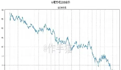 豆粕历年价格走势(明后3天豆粕价格走势)_内盘期货_第1张_期货投资网 豆粕历年价格走势(明后3天豆粕价格走势)_https://www.cqckcrrc.com_内盘期货_第1张