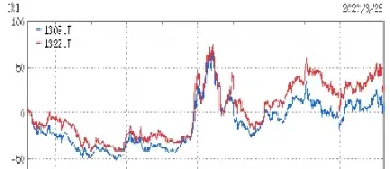上海指数和深圳指数(上海指数和深圳指数一样吗)_期货行情_第1张_期货投资网 上海指数和深圳指数(上海指数和深圳指数一样吗)_https://www.cqckcrrc.com_期货行情_第1张