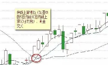 期货最厉害的三根均线(期货5日均线买入绝招)_https://www.cqckcrrc.com_期货知识_第1张