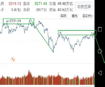 今天股市行情大盘上证指数(今天股市行情大盘上证指数走势图)_https://www.cqckcrrc.com_纳指直播_第1张