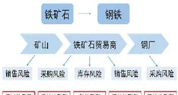 铁矿石期货下跌22元(铁矿石期货跌停是多少个点)_https://www.cqckcrrc.com_期货开户_第1张