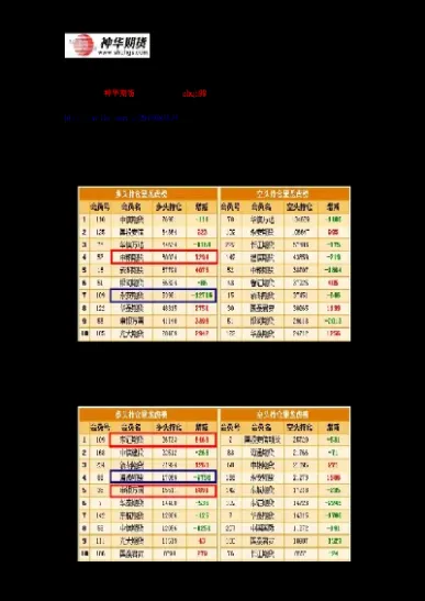 国内期货品种持仓情况(期货持仓增加说明什么)_https://www.cqckcrrc.com_期货理财_第1张
