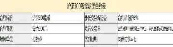 美国股指期货交易行情(美国期货市场行情)_https://www.cqckcrrc.com_期货知识_第1张
