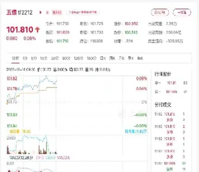 国债期货主力合约大于100(国债期货30年期主力合约介绍)_期货交易所_第1张_期货投资网 国债期货主力合约大于100(国债期货30年期主力合约介绍)_https://www.cqckcrrc.com_期货交易所_第1张
