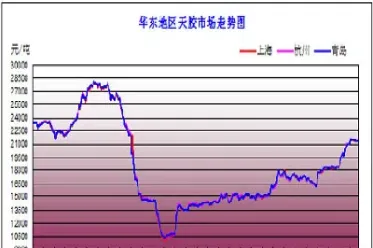 沪胶期货上半年行情走势图(沪胶期货走势图)_黄金期货_第1张_期货投资网 沪胶期货上半年行情走势图(沪胶期货走势图)_https://www.cqckcrrc.com_黄金期货_第1张