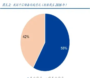 外汇储备三级分类(外汇储备资产中三级储备资产)_恒指期货_第1张_期货投资网 外汇储备三级分类(外汇储备资产中三级储备资产)_https://www.cqckcrrc.com_恒指期货_第1张