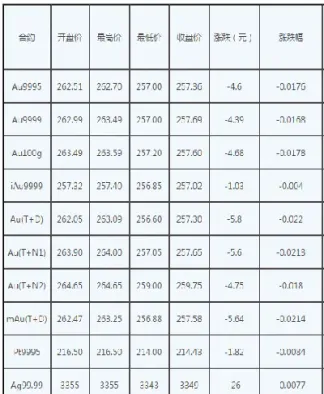 上海黄金期货交易行情查询(黄金期货今日价格最新行情)_期货直播_第1张_期货投资网 上海黄金期货交易行情查询(黄金期货今日价格最新行情)_https://www.cqckcrrc.com_期货直播_第1张