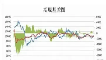 期货不绣钢是做多还是做空(期货用指数还是主力)_https://www.cqckcrrc.com_期货知识_第1张