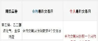 期货买卖时间间隔(期货买进卖出时间)_https://www.cqckcrrc.com_股票理财_第1张