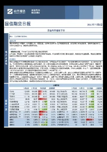 国债期货下行(国债期货走势)_https://www.cqckcrrc.com_恒指期货_第1张