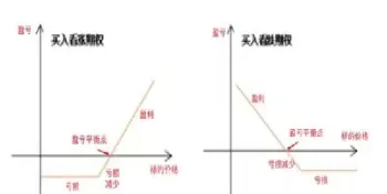买入看涨期权怎么理解(买入和卖出看涨期权的举例)_内盘期货_第1张_期货投资网 买入看涨期权怎么理解(买入和卖出看涨期权的举例)_https://www.cqckcrrc.com_内盘期货_第1张