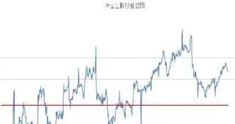 中证500股指期货图解(中证500指数期货是什么)_https://www.cqckcrrc.com_道指直播_第1张