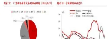 美国期货咖啡交易单位(美国c型咖啡期货交易价)_财经直播室_第1张_期货投资网 美国期货咖啡交易单位(美国c型咖啡期货交易价)_https://www.cqckcrrc.com_财经直播室_第1张