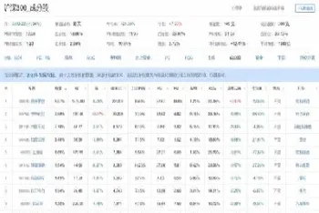 沪深300是哪些股票2024(沪深300包括哪些股票)_https://www.cqckcrrc.com_期货开户_第1张