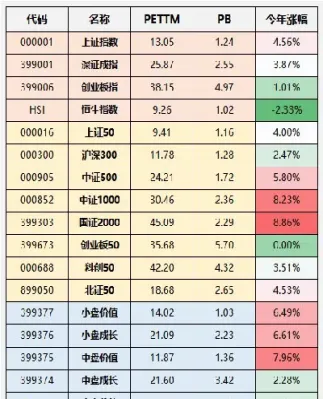 沪深300指数历史最高点(沪深300指数收于2008年以来最高点)_恒指期货_第1张_期货投资网 沪深300指数历史最高点(沪深300指数收于2008年以来最高点)_https://www.cqckcrrc.com_恒指期货_第1张