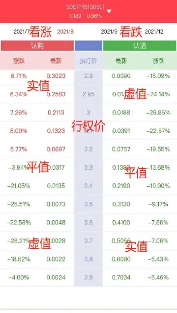 期权最新价是什么(期权价格是什么意思)_https://www.cqckcrrc.com_期货直播_第1张