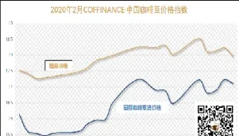 国内咖啡期货什么时候上市(咖啡期货什么时候上市)_https://www.cqckcrrc.com_财经直播室_第1张