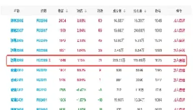 玻璃期货为什么大跌(原油大跌玻璃期货会跌吗)_黄金期货_第1张_期货投资网 玻璃期货为什么大跌(原油大跌玻璃期货会跌吗)_https://www.cqckcrrc.com_黄金期货_第1张