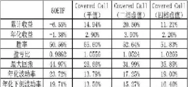 商品期权备兑保证金(期权一手保证金多少)_https://www.cqckcrrc.com_期货行情_第1张