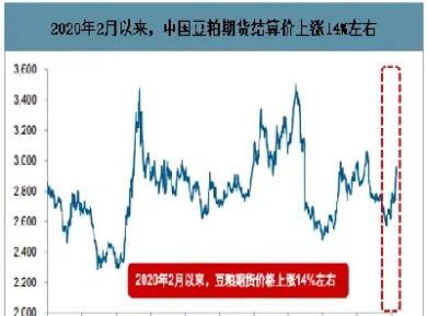 豆粕期货价格2305(豆粕期货价格最新行情走势)_理财品种_第1张_期货投资网 豆粕期货价格2305(豆粕期货价格最新行情走势)_https://www.cqckcrrc.com_理财品种_第1张