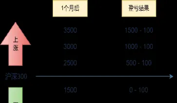 买入看跌期权和卖出看涨期权(买入看跌期权怎么理解)_https://www.cqckcrrc.com_财经直播室_第1张