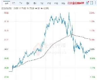 纽约原油价格最新(纽约原油今天消息)_期货交易所_第1张_期货投资网 纽约原油价格最新(纽约原油今天消息)_https://www.cqckcrrc.com_期货交易所_第1张