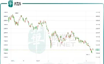 恒生指数31日收盘上涨(恒生指数夜盘实时行情sina)_https://www.cqckcrrc.com_股票理财_第1张