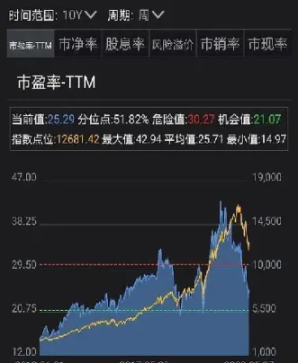 纳斯达克今日指数(今日纳斯达克综合指数)_https://www.cqckcrrc.com_期货开户_第1张