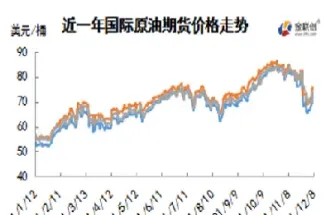 美原油2309期货行情走势(美原油期货最新价格)_https://www.cqckcrrc.com_道指直播_第1张