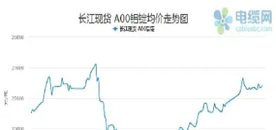铝锭今日价格最新行情期货(铝锭今日价格最新行情期货走势)_https://www.cqckcrrc.com_期货理财_第1张