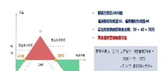期权组合是什么(期权的几种常用组合)_财经要闻_第1张_期货投资网 期权组合是什么(期权的几种常用组合)_https://www.cqckcrrc.com_财经要闻_第1张