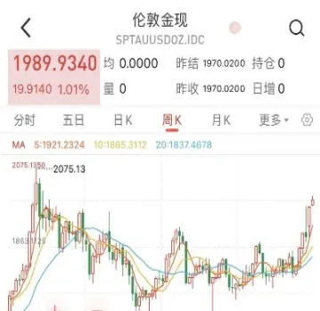 最近黄金价格为什么大涨(最近黄金金价上涨原因)_https://www.cqckcrrc.com_财经要闻_第1张