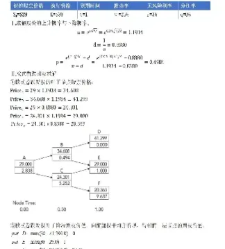 期权定价模型的总结(介绍一下常见的期权定价模型)_https://www.cqckcrrc.com_原油期货_第1张