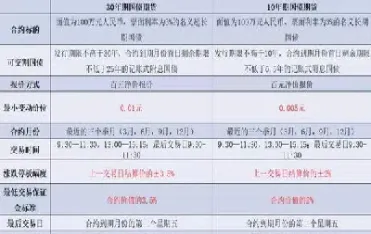国际国债期货合约表(国债期货合约价值怎么计算)_期货交易所_第1张_期货投资网 国际国债期货合约表(国债期货合约价值怎么计算)_https://www.cqckcrrc.com_期货交易所_第1张