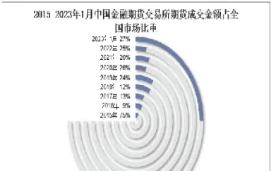 期货的市场体量(期货的市场体量是什么)_https://www.cqckcrrc.com_期货开户_第1张