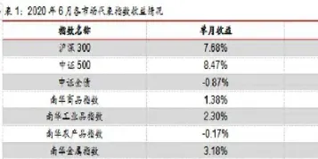 沪深股市个股期权(沪市期权深市期权)_恒生指数_第1张_期货投资网 沪深股市个股期权(沪市期权深市期权)_https://www.cqckcrrc.com_恒生指数_第1张